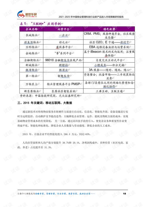 2021-2025年中國物業管理科技行業新產品進入市場策略研究報告