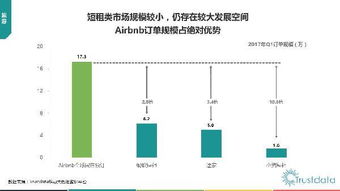 2017年第一季度中國移動互聯網行業發展分析報告 互聯網科技開發與技術服務視角