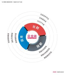 海南自貿港 打造互聯網科技新高地，加速發展技術服務新引擎